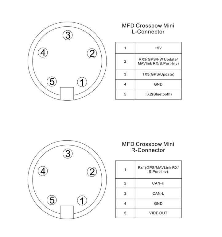 CrossbowPorts